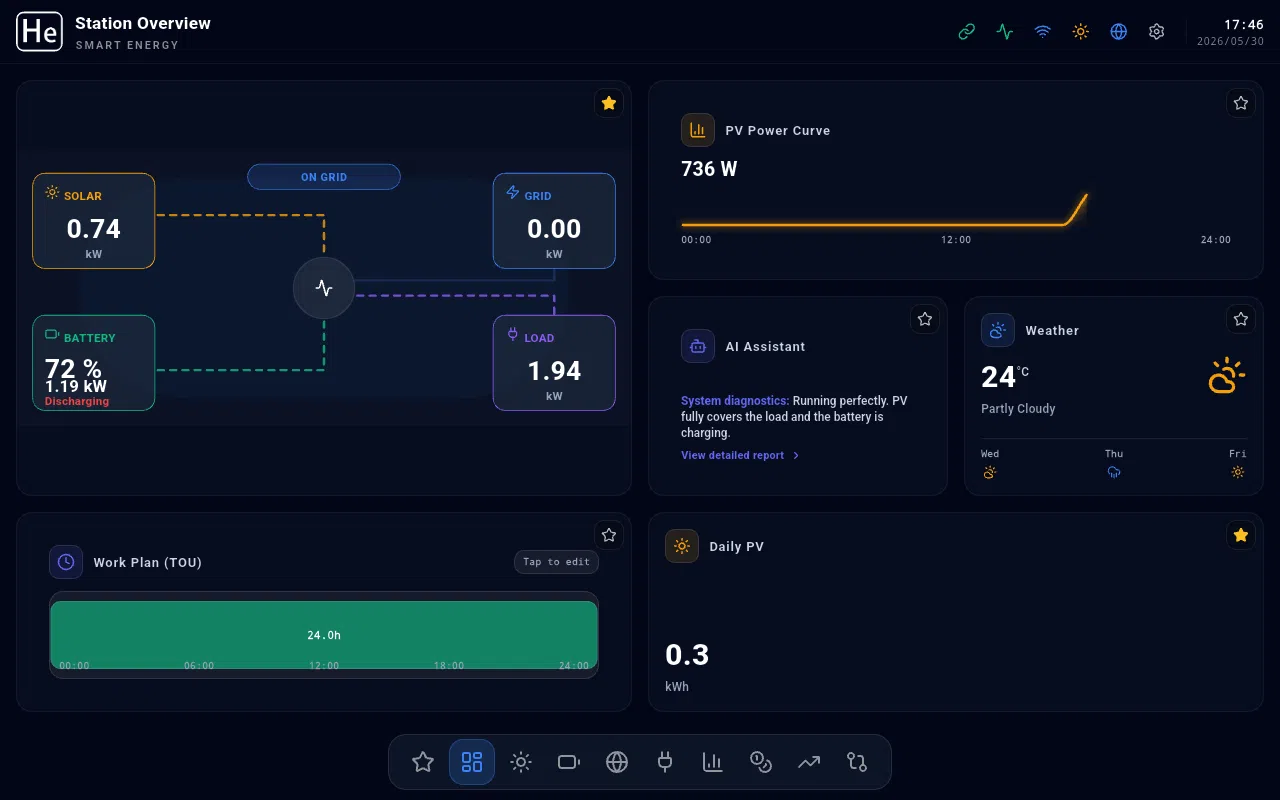 Solarstromerzeugung dashboard screenshot