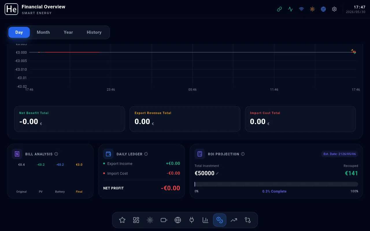 Ertrag & Einsparungen dashboard screenshot