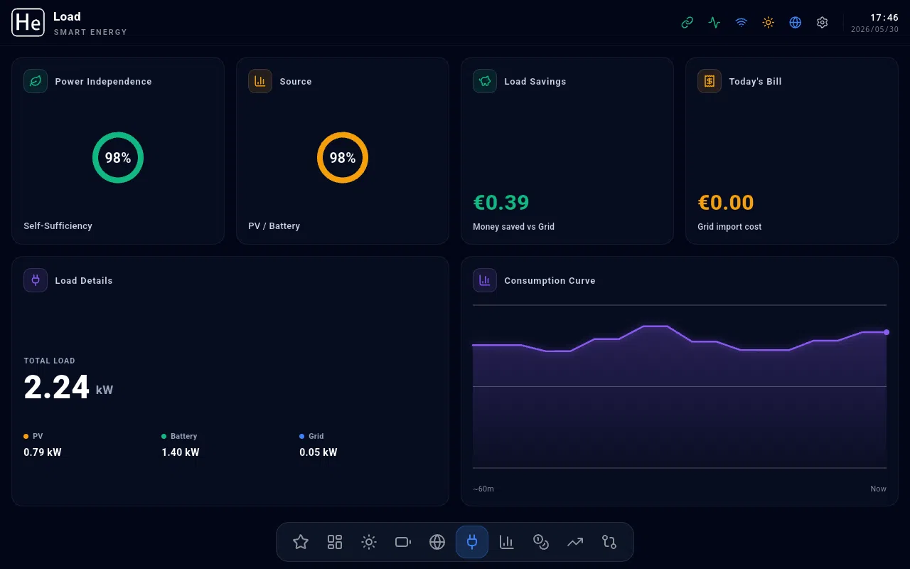 Strompreis dashboard screenshot