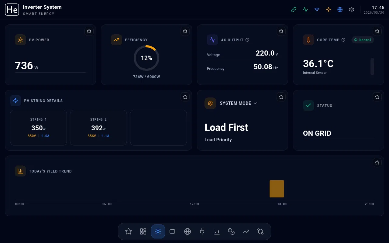 Systemstatus dashboard screenshot
